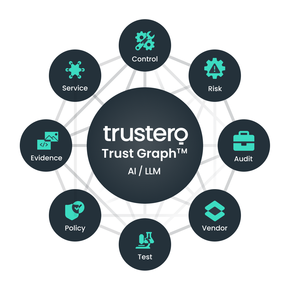 trust graph 